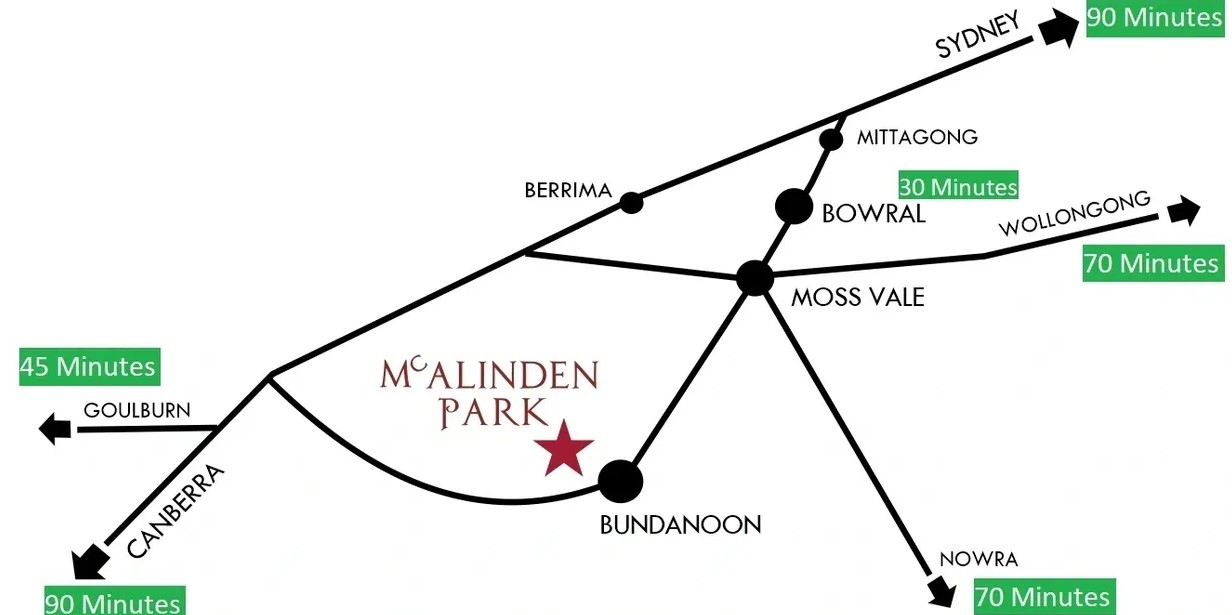 [Land for Sale] McAlinden Park Estate, Bundanoon OpenLot